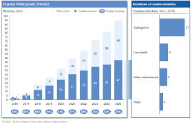 Augmented And Virtual Reality The Promise And Peril Of