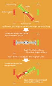 Wann wurde er überhaupt erfunden und von wem? Elektromotor Erklarung Ubungen