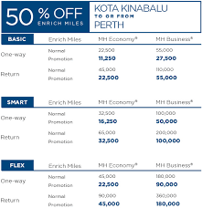 Maybe you would like to learn more about one of these? Malaysia Airlines Enrich Up To 50 Off Australia New Zealand Awards April 16 June 30 2016 Book By April 22 Loyaltylobby