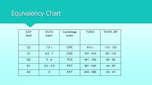 Skills For The Toefl Ibt