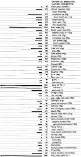 Food Data Chart Potassium