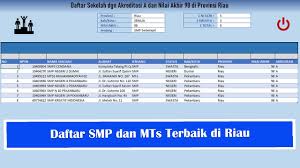 We did not find results for: Daftar Smp Dan Mts Terbaik Di Provinsi Riau Youtube