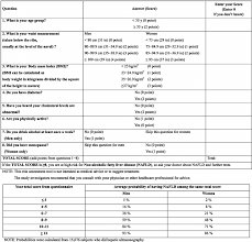 Sample self-assessment screening questionnaire.... | Download ...