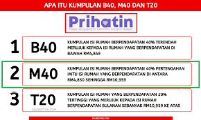 Apa itu program jaringan prihatin? Najib Razak Warga Malaysia M40 Betul Ke Ni Pakej Bantuan Permerkasa Plus Edisi Pkp 3 0 Total Lockdown Rakyat Golongan M40 Pendapatan Isi Rumah Rm5 001 Sebulan Ke Atas Bantuan Tunai Bpr