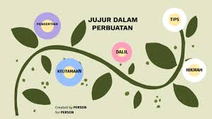 Maybe you would like to learn more about one of these? Jujur Dalam Perbuatan By Lubna Assyifa