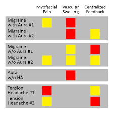 Chronic Tension Headache Triggerpoint West Suburban Pain