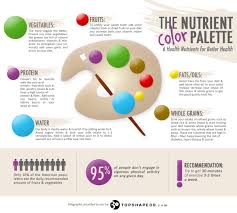 Photos Of Healthy Infography To Better Your Health Infographic Design By Rita Project Infographic Health Nutrition Infographic Health And Wellness