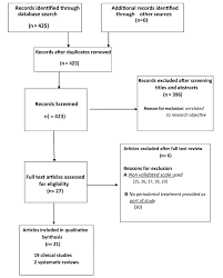 Jcdr Oral Health Periodontitis Quality Of Life