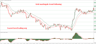 This occurs when another indicator or line crosses the. Grid Martingale Trend Following Martingale Grid Forex Signals