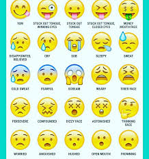 Emojis Emojis Meanings Emoji Chart Emoji Faces