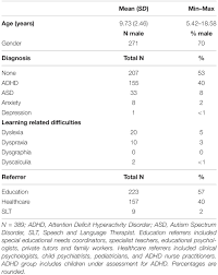 We did not find results for: Frontiers The Strengths And Difficulties Questionnaire Predicts Concurrent Mental Health Difficulties In A Transdiagnostic Sample Of Struggling Learners Psychology