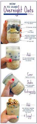 How To Make Overnight Oats Recipe Food Healthy Breakfast Recipes Eat