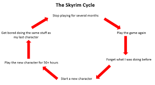 This Chart Explaining What Happens To Every Player Dammit