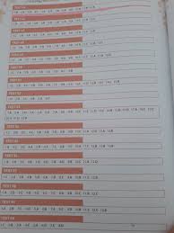 7 Sinif Netbil Yayinlari Matematik Sira Arkadasim Soru Bankasi Cevap Anahtari Cok Lazim Acil Bu Eodev Com