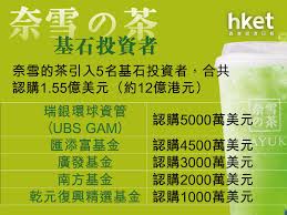 奈雪的茶ipo火热来袭，如何参与打新盛宴？ 06/13 14:44 · 财学堂. 6hh5 Txrhqu7wm