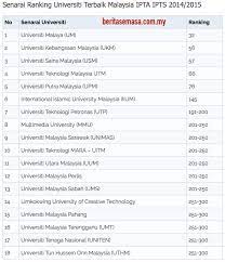 Universiti malaya (um) kini merupakan universiti terbaik di malaysia dan tempat ke 59 dalam ranking dunia. Ranking Universiti Malaysia Terbaik Senarai Ipta Ipts