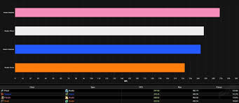 Best Healer Tier List Rankings For Wow Classic Phase 1