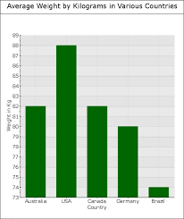 Super Best Ielts Writing About Bar Charts Task 1 Writing