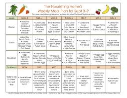 Meal Plans Archives Page 12 Of 16 The Nourishing Home Recipe Whole Foods Meal Plan Healthy Menu Plan Week Meal Plan