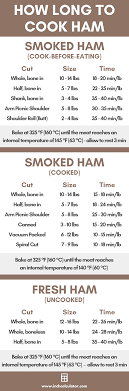 Take your squash game to a new level. Ham Cooking Time Calculator How Long To Cook Ham Inch Calculator