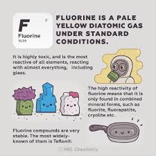 The Best Known Compound Of Fluorine Is Teflon Chemistry Sets Reinvented Https Melscience Com En Chemistry Lessons Chemistry Chemistry Experiments