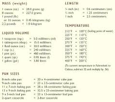 Perspicuous Simple Measurement Conversion Chart King Henry