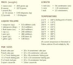 perspicuous simple measurement conversion chart king henry