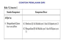 Text of contoh surat penilaian prestasi. Penilaian Kinerja Performance Assessment Penilaian Kinerja Merupakan Penilaian