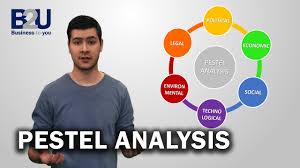 That's an analytical tool that stands for political, economic, social, technological, legal and environmental analysis. Pestel Analysis Pest Analysis Explained With Examples B2u