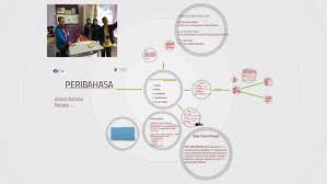 Apabila telah biasa melakukannya, maka tiada terasa lagi kesukarannya; Peribahasa By Noor Muhamad Ishak On Prezi Next