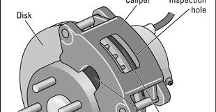 Bogie kereta harus mendukung terhadap badan sarana kereta itu sendiri. Absorber Suspension Store Fungsi Dan Penukaran Brake Disc Dan Brake Pad Pada Kenderaan