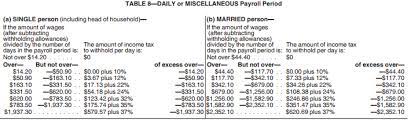 irs 2019 tax tables and tax brackets 2019 federal income tax 2019 tax brackets tax table federal income tax
