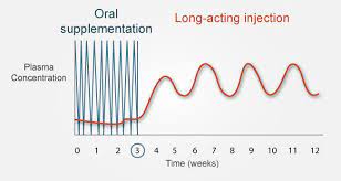 My last day taking it was december 11th. Pharmacokinetics Of Risperidone Clinical Summary Psychopharmacology Institute