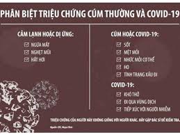 Có những điểm khác biệt trong làn sóng này ở ấn độ, bao gồm việc đa số người mắc bệnh không có triệu chứng khiến nguy cơ lây lan nhanh hơn. Phan Biá»‡t Covid 19 Va Cum ThÆ°á»ng Dáº¥u Hiá»‡u Triá»‡u Chá»©ng Va Cach Phong Ngá»«a