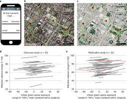 Amkette's urban x wireless earphones is backed by a 1 year. Neural Correlates Of Individual Differences In Affective Benefit Of Real Life Urban Green Space Exposure Nature Neuroscience