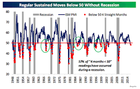 13 charts on the likelihood of a recession seeking alpha