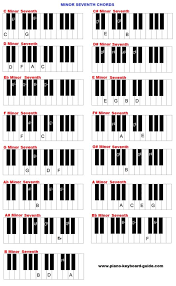 Learn Piano Chords Free Learning Piano Chords