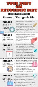 Pin On Weight Loss Diet Plan