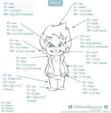 Pin On Bama Free Burmese Printables