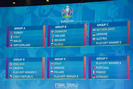 Defending european champion portugal was grouped with reigning world cup champion france and 2014 world cup champion germany, along with a qualifying playoff winner yet. Germany France And Portugal Land In Euro 2020 Group Of Death The Star