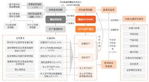 挪威GPFG：长周期股权投资的魅力