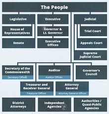To see how a state constitution might offer similar yet different rights than the u.s. Chapter 5 State Constitutions State And Local Government And Politics Prospects For Sustainability
