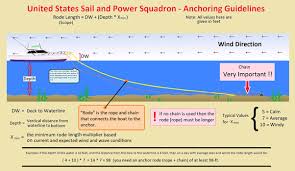 How do expansion anchors work? How Do Ships Anchor In The Middle Of The Sea Quora