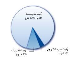 حل أسئلة الفصل الأول الأسماك والبرمائيات العلم نور