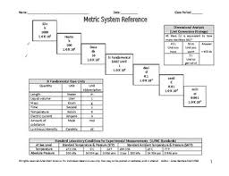 Metric System Reference Chart