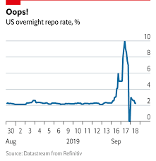 the week in charts oil and other turmoil graphic detail