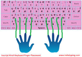 Keyboard Typing Finger Placement Chart Pdf