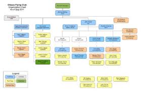 organization and responsibilities of personnel training and