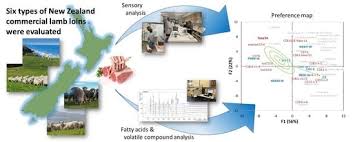 Savvas kazantzis electrical engineer at χατζακης στυλιανος aíyion. Foods Free Full Text Relationships Among Consumer Liking Lipid And Volatile Compounds From New Zealand Commercial Lamb Loins Html
