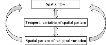 2 Spatiotemporal Unification Flow Chart Of Plant